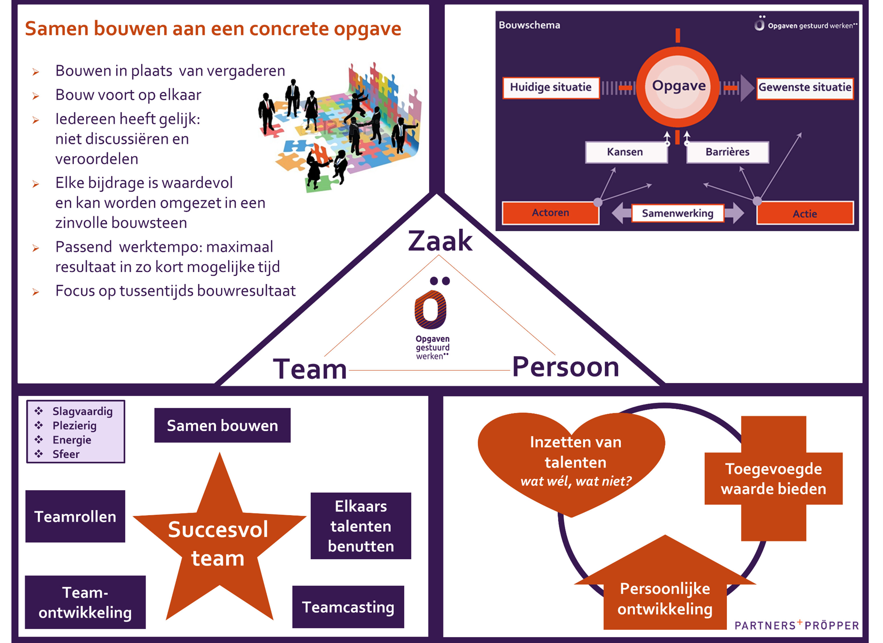 Afbeelding 2 – zaak team persoon, OGW2